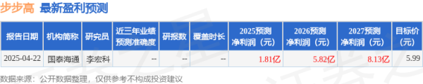 小麦策略 中国银河：首次覆盖步步高给予买入评级
