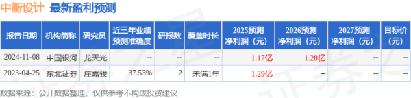 捷希缘 中国银河：给予中衡设计买入评级