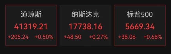 顺配网 深夜全线上涨！油价直线拉升
