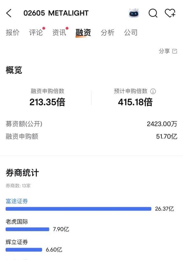 信汇网 认购破百倍！3只港股新股蓄势待发，背后创投机构浮出水面